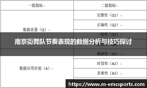 南京街舞队节奏表现的数据分析与技巧探讨