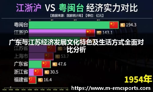 广东与江苏经济发展文化特色及生活方式全面对比分析